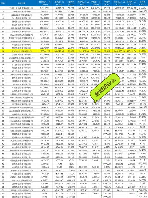161610歷史凈值基金檔案，161610融通領(lǐng)先成長(zhǎng)基金